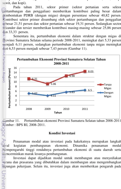 Gambar 11. Pertumbuhan ekonomi Provinsi Sumatera Selatan tahun 2008-2011 