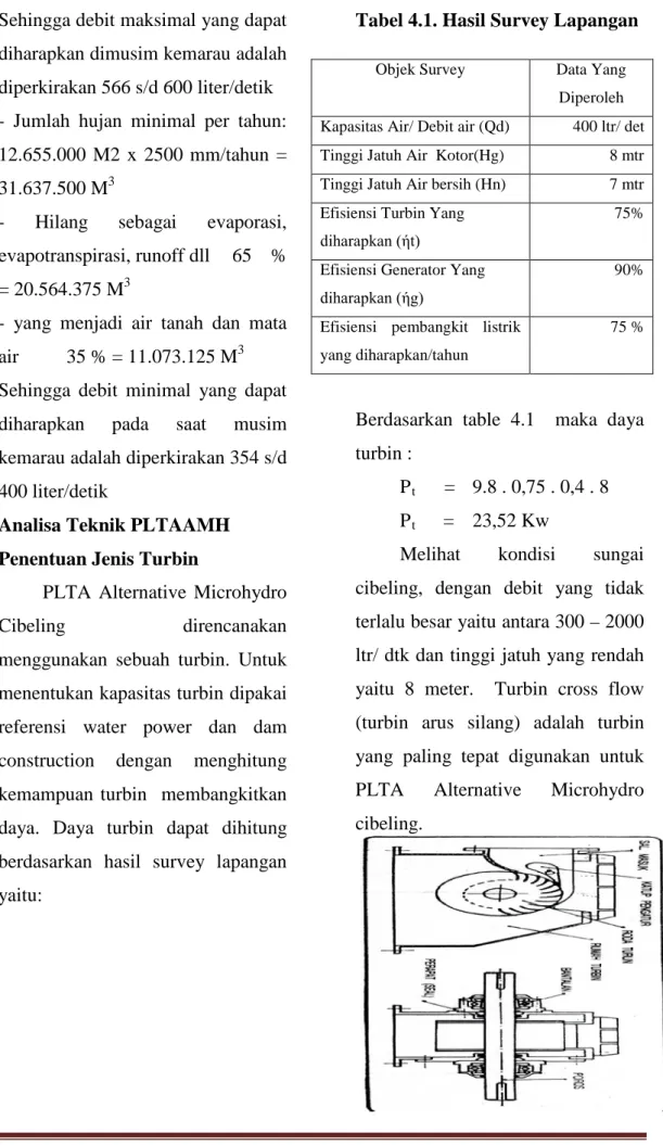 Tabel 4.1. Hasil Survey Lapangan 