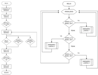 Gambar 3.6 Diagram rangkaian  driver motor DC 