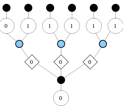 Figure 2: The events F (left) and Γ for k = 2 (right)