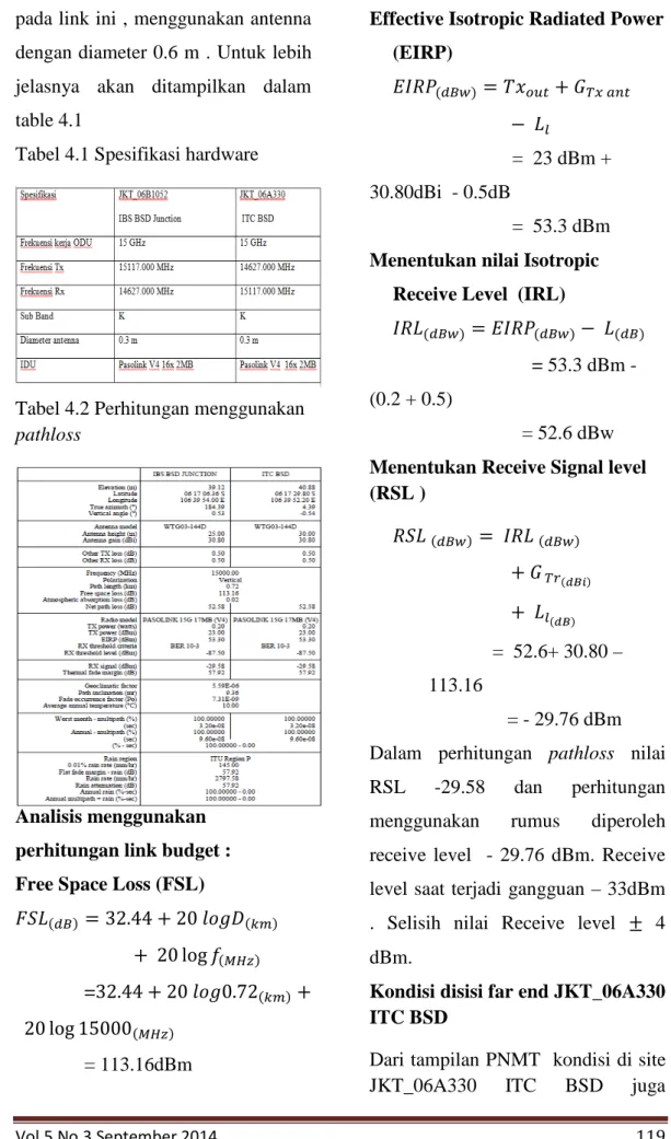 Tabel 4.1 Spesifikasi hardware 