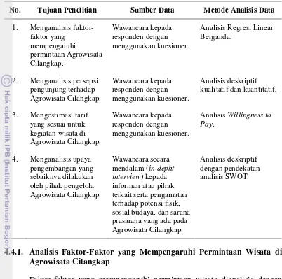 Tabel 7. Matriks Metode Analisis Data 