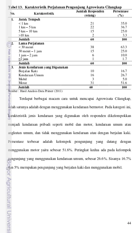 Tabel 13. Karakteristik Perjalanan Pengunjung Agrowisata Cilangkap 