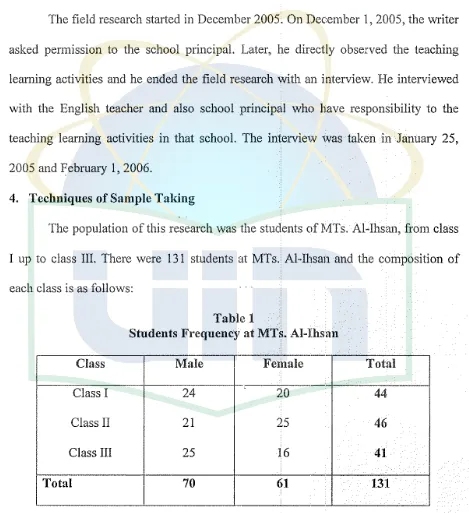 Table 1 Students Frequency at MTs. AI-Ihsan 