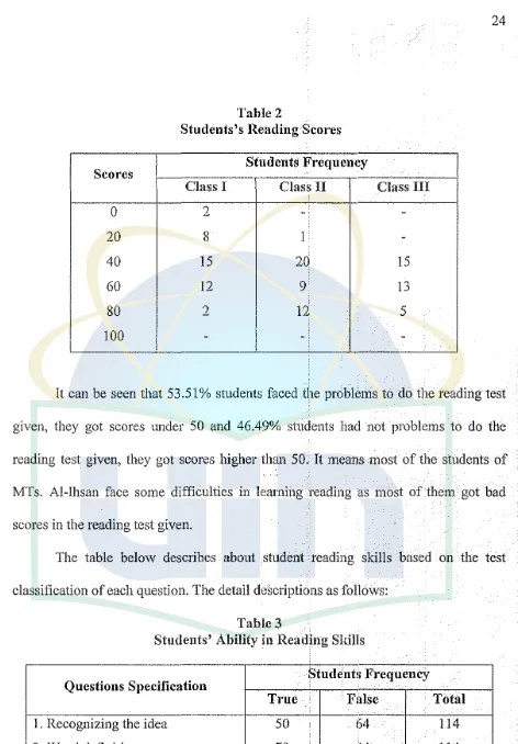 Table 2 Students's Reading Scores 