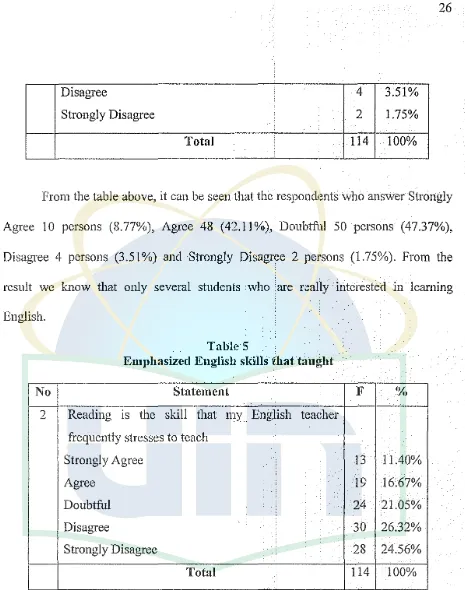 Emphasized English skills that Table 5 ｴ｡ｵｾＺｨｴ＠