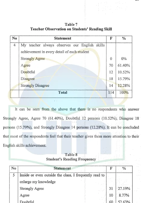 Table 7 Teacher Observation on Students' Readiing Skill 