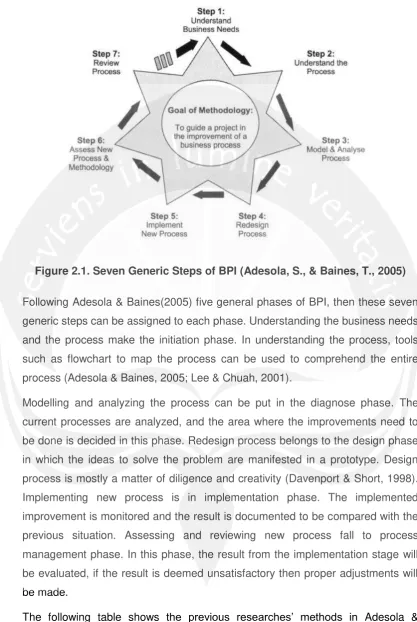 Figure 2.1. Seven Generic Steps of BPI (Adesola, S., & Baines, T., 2005) 