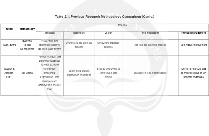 Table 2.1. Previous Research Methodology Comparison (Contd.) 
