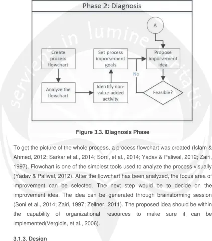 Figure 3.3. Diagnosis Phase 