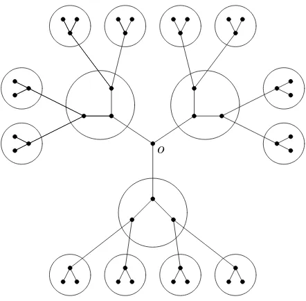 Figure 1: Partitioning the vertices ofT2 into families.