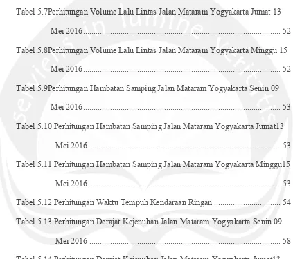 Tabel 5.14 Perhitungan Derajat Kejenuhan Jalan Mataram Yogyakarta Jumat13 
