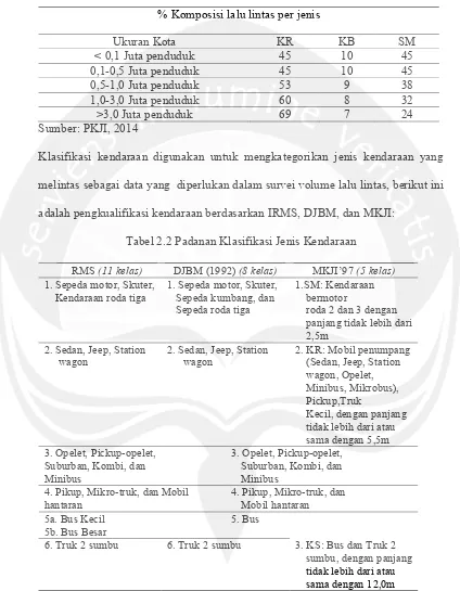 Tabel 2.2 Padanan Klasifikasi Jenis Kendaraan 