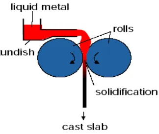 Gambar 2.5. Diagram fasa paduan Al-Mg (ASM Metals Handbook,  2004, Vol 9 - Metallography and Microstructure) 