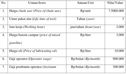 Table 4.  Basic calculation of  waste-bucking cost 