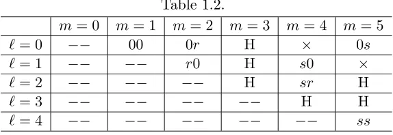 Table 1.3.