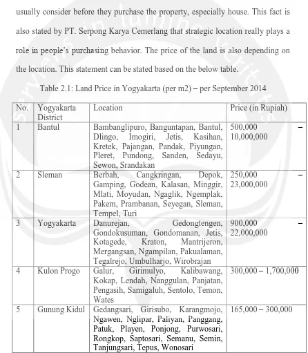 Table 2.1: Land Price in Yogyakarta (per m2) – per September 2014 