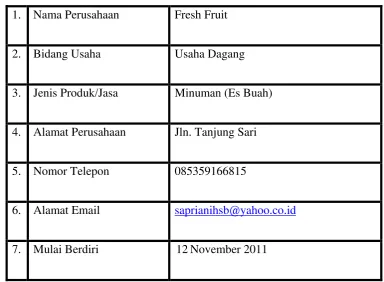 Table 2.1: Profil Perusahaan 