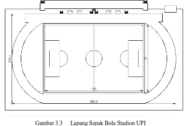 Gambar 3.3 Lapang Sepak Bola Stadion UPI 