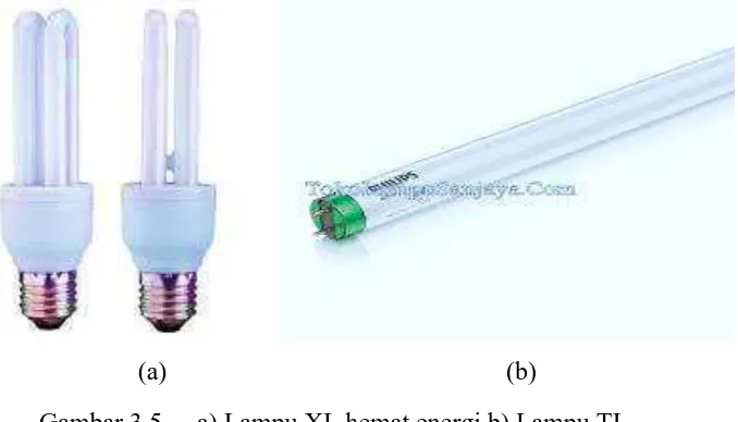 Gambar 3.4 Lampu philips HPI-T 1000 W dan komponen (sumber: http://archive.kaskus.co.id/thread/4827330/0#6) 