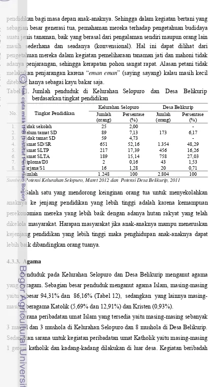 Tabel 11.  Jumlah   penduduk   di   Kelurahan   Selopuro    dan    Desa    Belikurip   