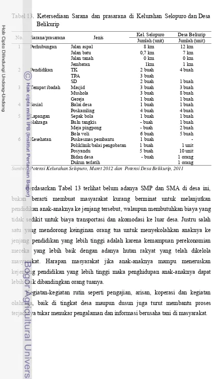 Tabel 13.  Ketersediaan  Sarana  dan  prasarana  di  Kelurahan  Selopuro dan Desa 