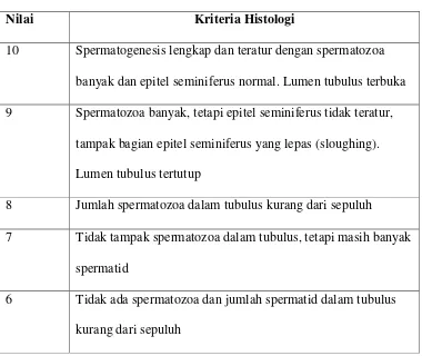 Tabel 5. Nilai Histologi Spermatogenik 