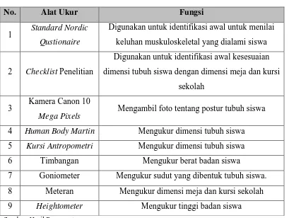 Tabel 4.1. Intrumen Penelitian 