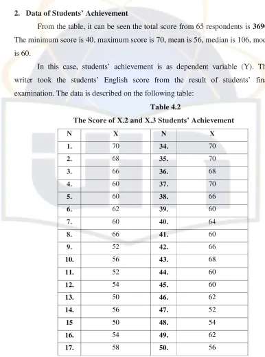 Table 4.2 The Score of X.2 and X.3 Students’ Achievement 