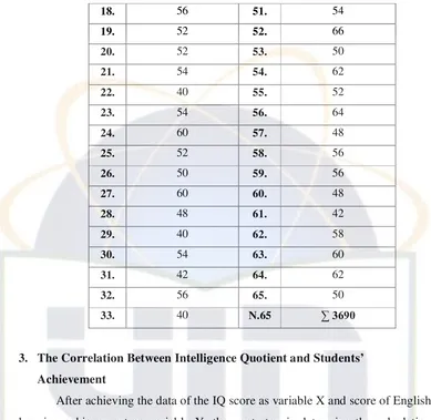 table, which is to be used as the calculation for the index score correlation of 