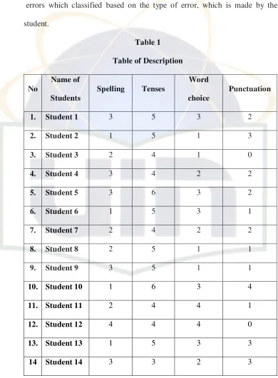 Table 1 Table of Description 