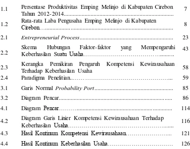 Judul Gambar Gambar 1.1 Persentase Produktivitas Emping Melinjo di Kabupaten Cirebon 