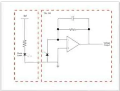 Gambar 3.3 Skema Rangkaian Elektronika Sistem Sensor Turbidity 