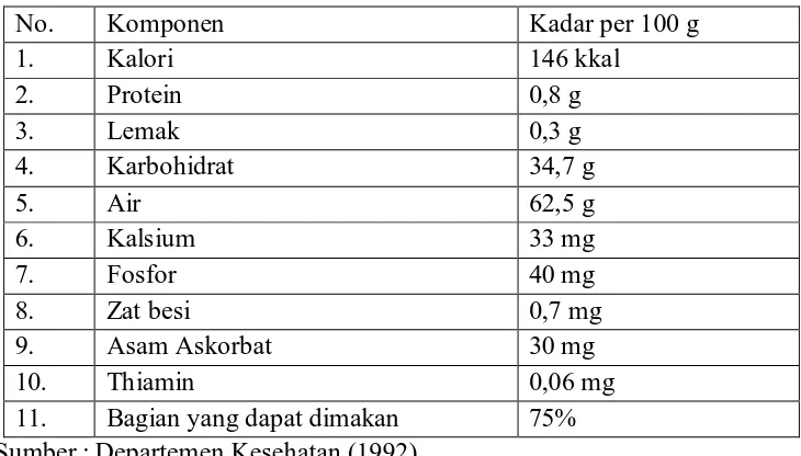 Tabel 2.1  Komposisi Kimia Singkong (per 100 gram bahan) 