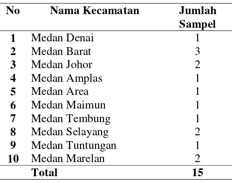 Tabel 2. Lokasi tanaman hias anggrek di Kota Medan  