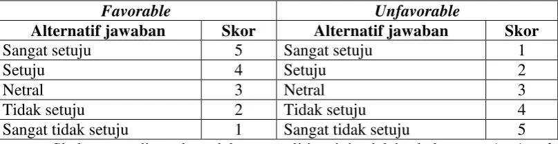 Tabel 2. Blue print skala organizational citizenship behavior Sebelum Uji Coba 