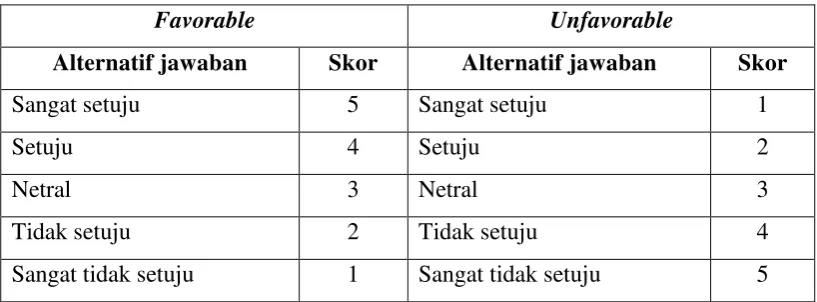 Tabel 3. Skor alternatif jawaban skala 