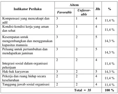 Tabel 4. Blue print Skala Kualitas Kehidupan Bekerja Sebelum Uji Coba 