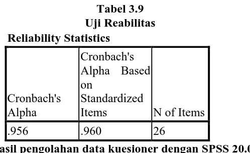 Tabel 3.9 Uji Reabilitas 