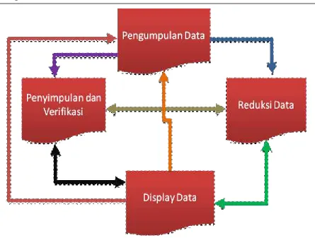 gambar berikut:
