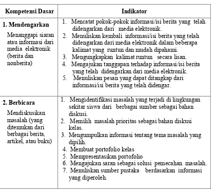 Tabel 4:  Kompetensi Dasar dan Indikator Kemampuan Berbahasa