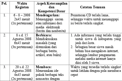 Tabel 6: Catatan  Temuan Uji Coba Awal Kemampuan Berbahasa