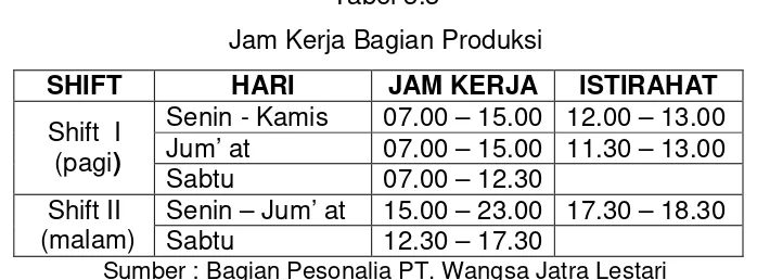 Tabel 3.3 Jam Kerja Bagian Produksi 