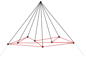 Figure 5.4: Construction of X 8,3 to ﬁrst level. The red lines correspond to the edges of the expander in L1.