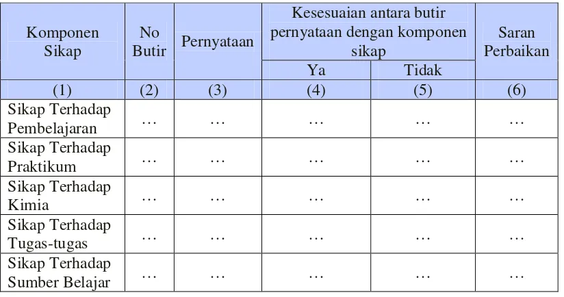 Tabel 3.1. Format Lembar Validasi Instrumen Penilaian Sikap 