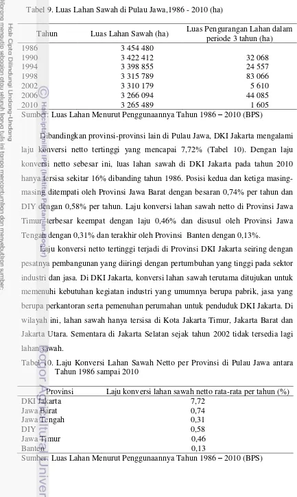 Tabel 10. Laju Konversi Lahan Sawah Netto per Provinsi di Pulau Jawa antara 
