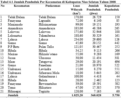 Tabel 4.1 Jumlah Penduduk Per Kecamatan di Kabupaten Nias Selatan Tahun 2008 No Kecamatan Puskesmas Luas Jumlah Kepadatan 
