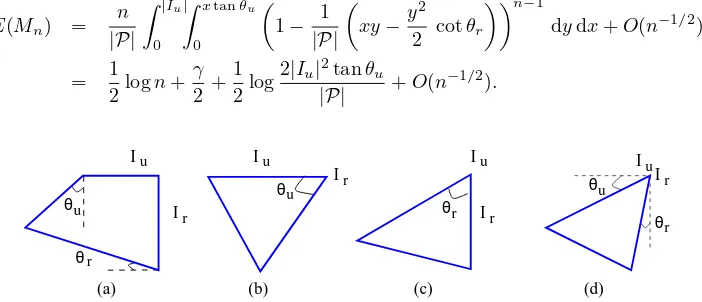 Figure 5: Illustration of possible cases when Iu ∩ I ̸r= ∅.