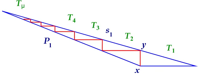Figure 6: “Paper-folding” triangulation of P1.