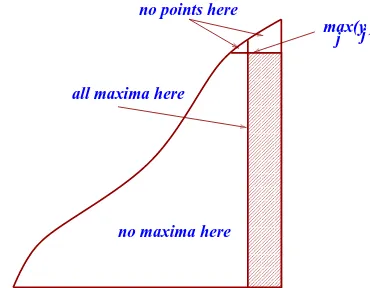 Figure 9: Division of C at the point with max1≤i≤n yi; all other maxima are inside (and on) the rectangle.